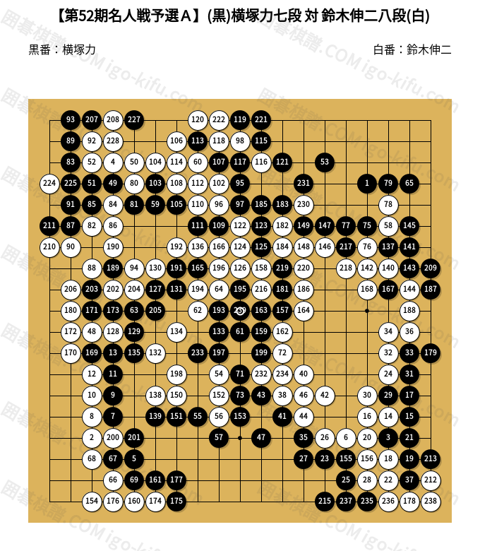 第52期名人戦予選A】(黒)横塚力七段 対 鈴木伸二八段(白) | 囲碁棋譜