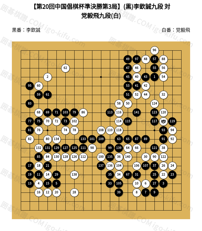 第20回中国倡棋杯準決勝第3局】(黒)李欽誠九段 対 党毅飛九段(白
