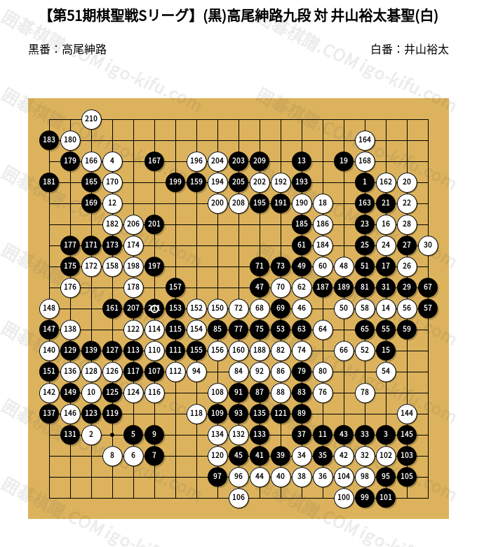 2026/07/16】【第51期棋聖戦Sリーグ】(黒)高尾紳路九段 対 井山裕太