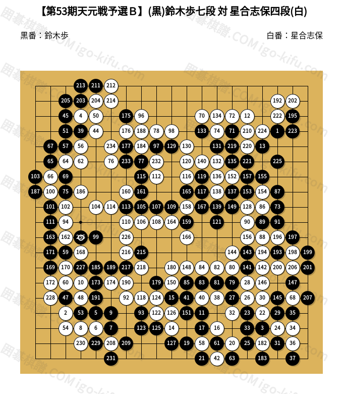 第53期天元戦予選B】(黒)鈴木歩七段 対 星合志保四段(白) | 囲碁棋譜