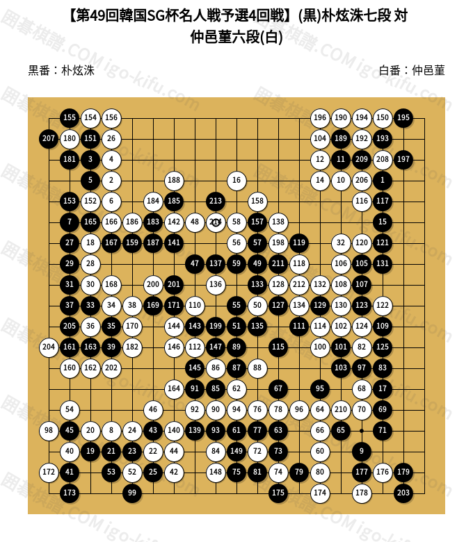 中国囲碁年間6冊+激斗3冊　（中国の棋譜） 第49回韓国SG杯名人戦予選4回戦】(黒)朴炫洙七段 対 仲邑菫六段(白