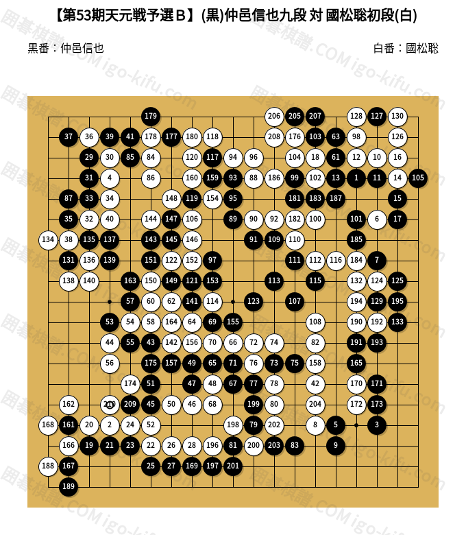 中国囲碁年間6冊+激斗3冊　（中国の棋譜） 第53期天元戦予選B】(黒)仲邑信也九段 対 國松聡初段(白) | 囲碁棋譜