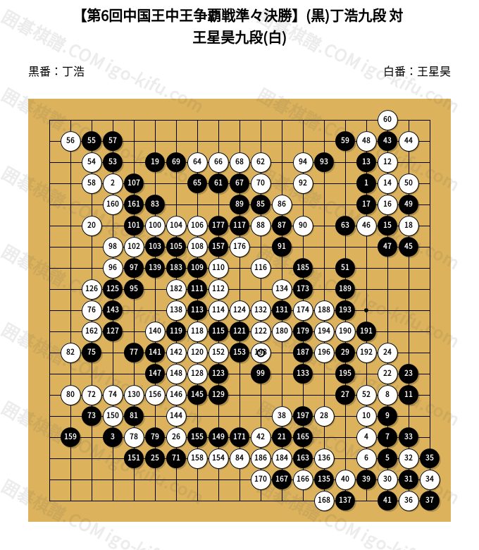 第6回中国王中王争覇戦準々決勝】(黒)丁浩九段 対 王星昊九段(白
