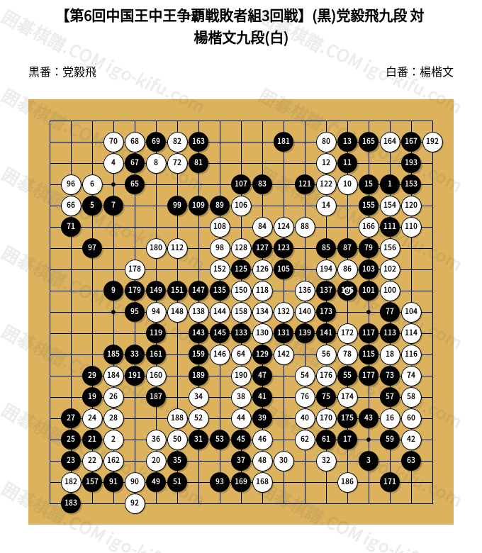 第6回中国王中王争覇戦敗者組3回戦】(黒)党毅飛九段 対 楊楷文九段(白