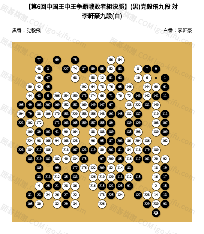 2026/07/29】【第6回中国王中王争覇戦敗者組決勝】(黒)党毅飛九段 対