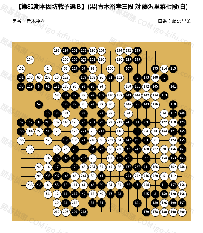 第82期本因坊戦予選B】(黒)青木裕孝三段 対 藤沢里菜七段(白) | 囲碁