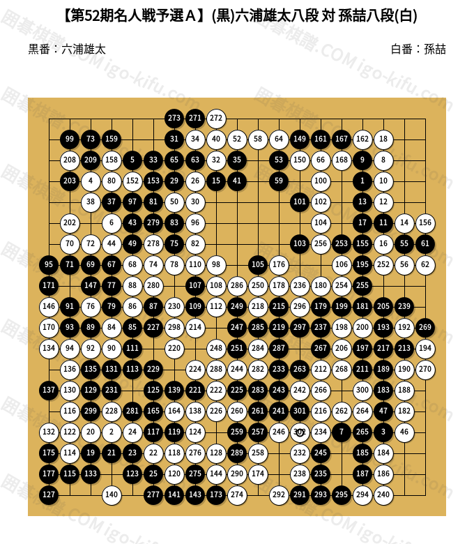 2026/08/20】【第52期名人戦予選A】(黒)六浦雄太八段 対 孫喆八段(白