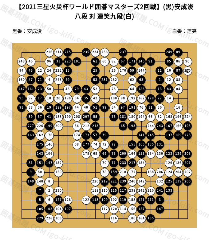 2021三星火災杯ワールド囲碁マスターズ2回戦】(黒)安成浚八段 対
