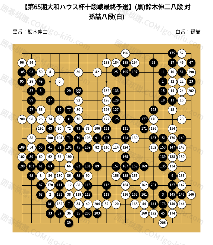 2026/10/01】【第65期大和ハウス杯十段戦最終予選】(黒)鈴木伸二八段