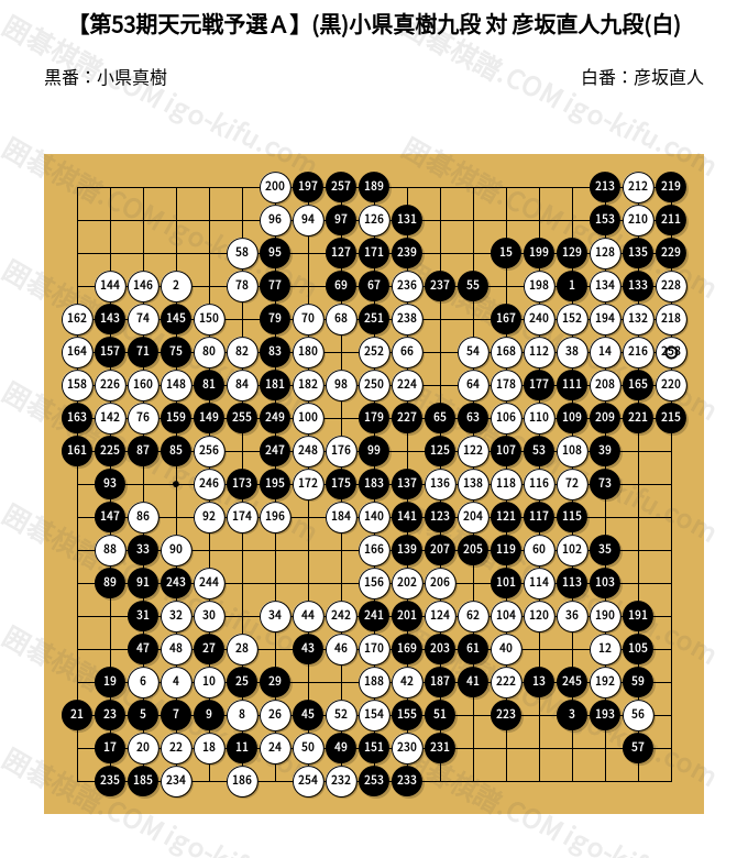 2026/10/05】【第53期天元戦予選A】(黒)小県真樹九段 対 彦坂直人九段