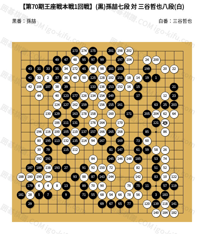 第70期王座戦本戦1回戦】(黒)孫喆七段 対 三谷哲也八段(白) | 囲碁棋譜