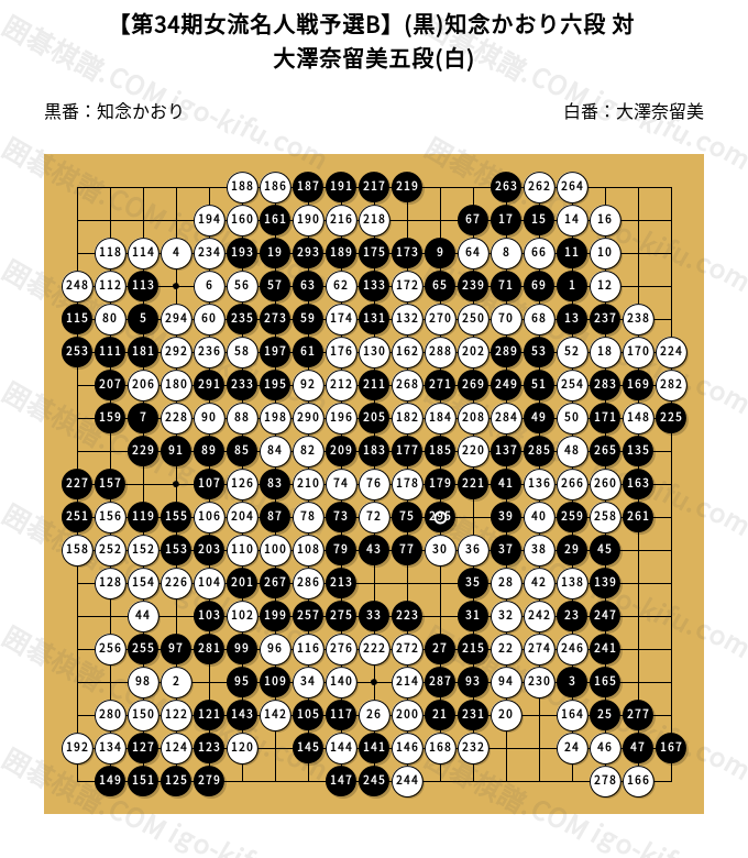 囲碁の本 圍碁手ほどき、相談圍碁、龍乃巻、侵分と劫 五冊   大正～昭和初期 囲碁の本 圍碁手ほどき、相談圍碁、龍乃巻、侵分と劫 五冊 大正