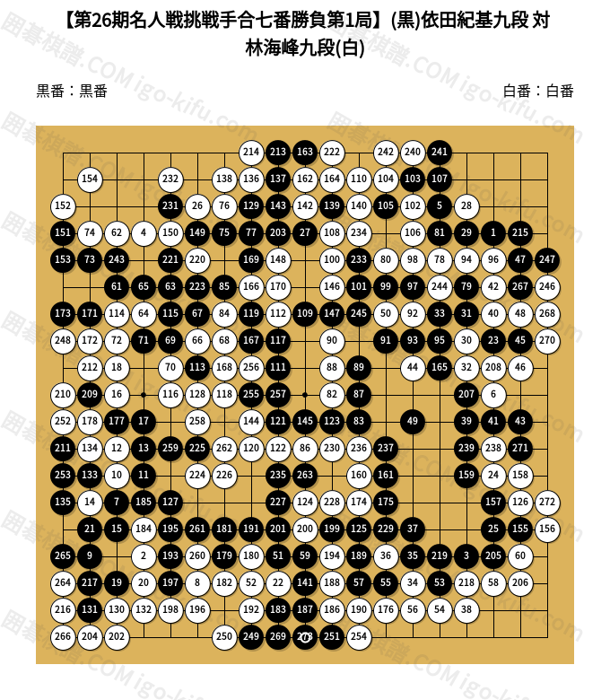 囲碁 新品未使用 みんなの囲碁 DeepLearning - 最新AIを搭載 PC版ダウンロード - LDPlayer