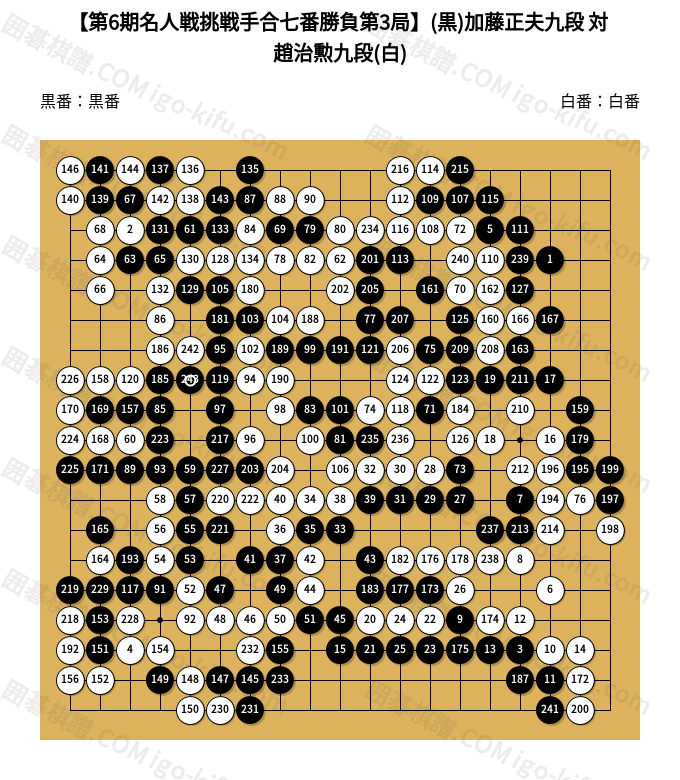 1981/10/02】【第6期名人戦挑戦手合七番勝負第3局】(黒)加藤正夫九段