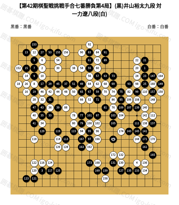 第42期棋聖戦挑戦手合七番勝負第4局】(黒)井山裕太九段 対 一力遼八段