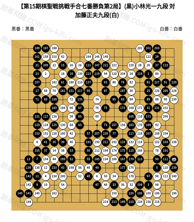 第15期棋聖戦挑戦手合七番勝負第2局】(黒)小林光一九段 対 加藤正夫