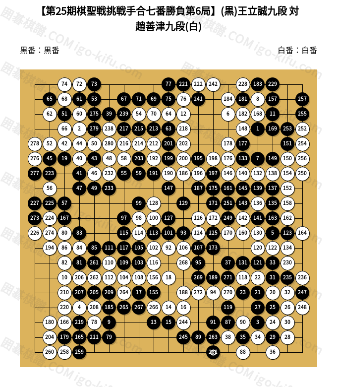 2001/03/07】【第25期棋聖戦挑戦手合七番勝負第6局】(黒)王立誠九段 対