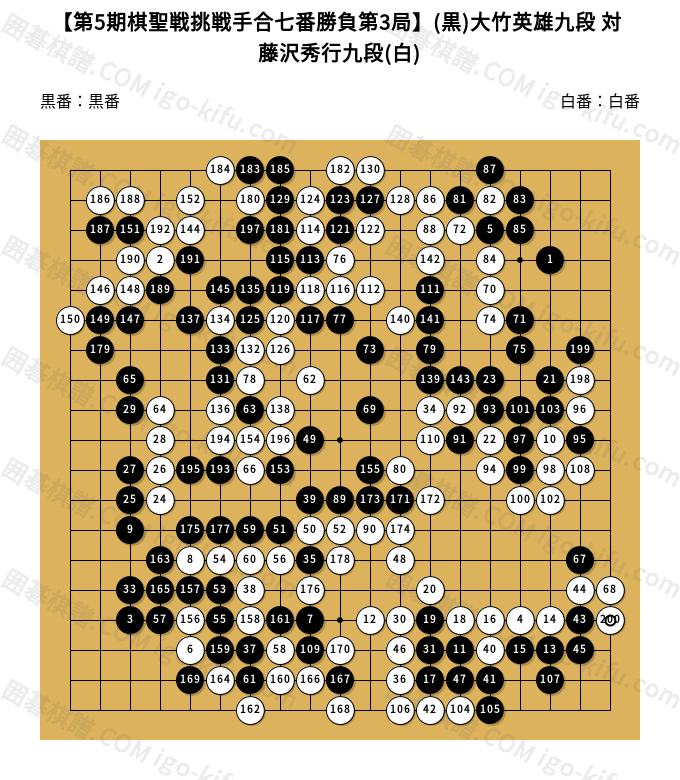 第5期棋聖戦挑戦手合七番勝負第3局】(黒)大竹英雄九段 対 藤沢