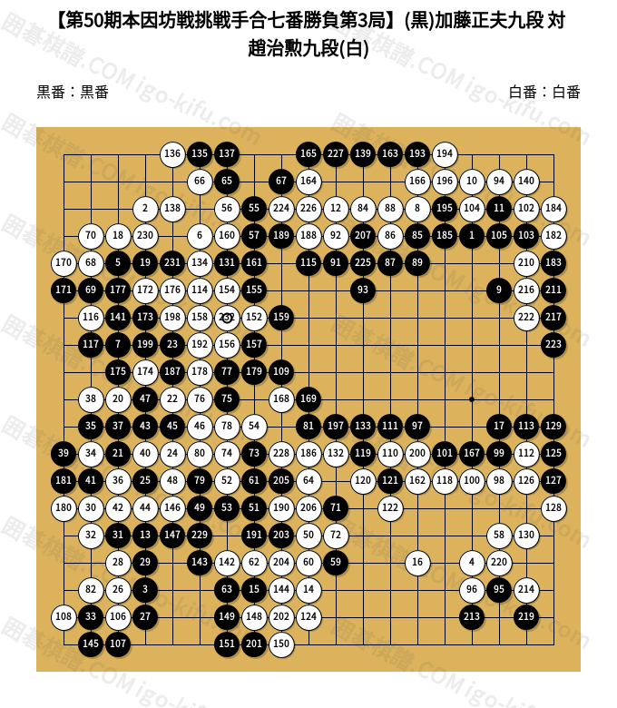 第50期本因坊戦挑戦手合七番勝負第3局】(黒)加藤正夫九段 対 趙治勲