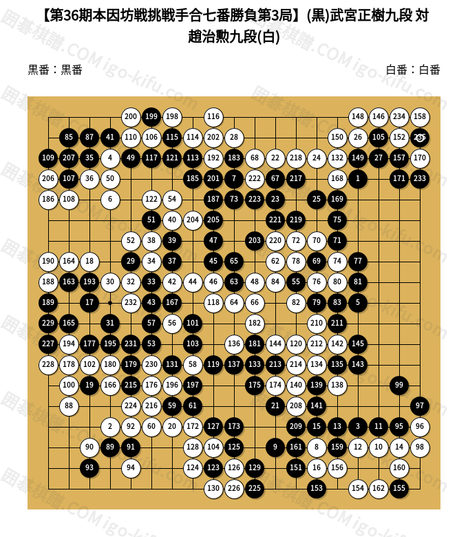 1981/06/16】【第36期本因坊戦挑戦手合七番勝負第3局】(黒)武宮正樹