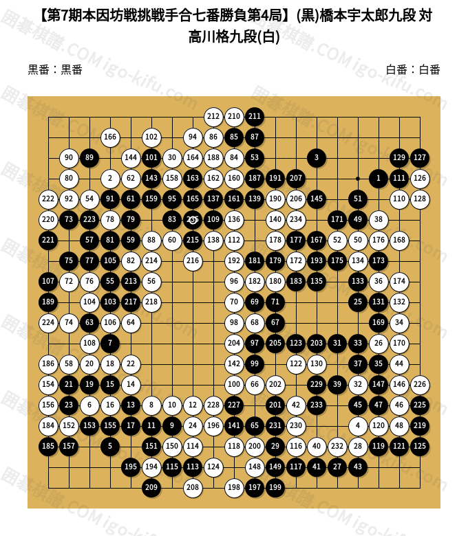 1952/08/06】【第7期本因坊戦挑戦手合七番勝負第4局】(黒)橋本宇太郎