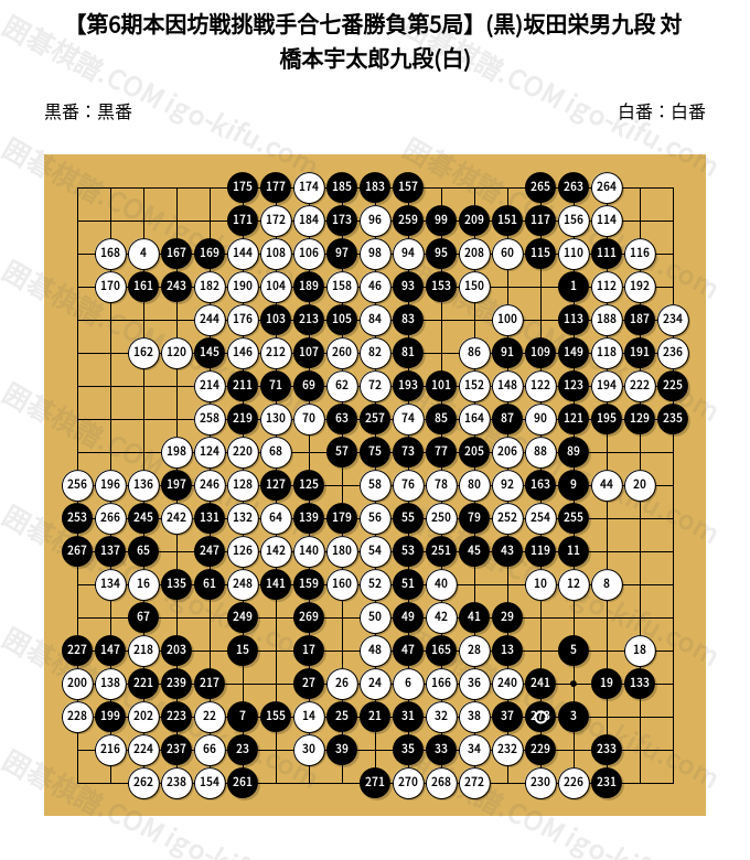 1951/05/31】【第6期本因坊戦挑戦手合七番勝負第5局】(黒)坂田栄男九段