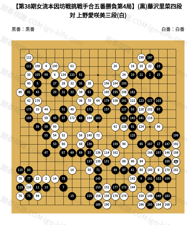 第38期女流本因坊戦挑戦手合五番勝負第4局】(黒)藤沢里菜四段 対 上野