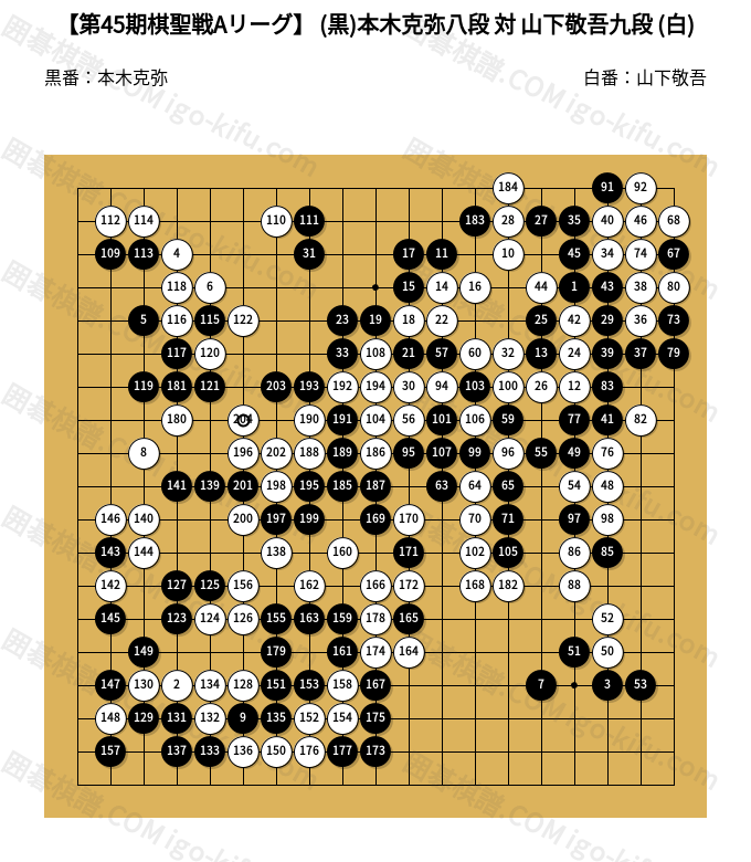 第45期棋聖戦Aリーグ】 (黒)本木克弥八段 対 山下敬吾九段 (白) | 囲碁