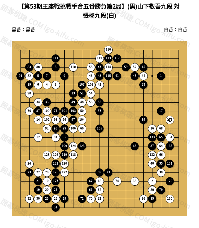 第53期王座戦挑戦手合五番勝負第2局】(黒)山下敬吾九段 対 張栩九段(白