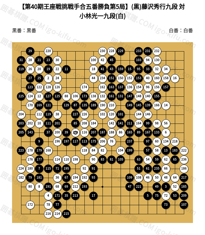 第40期王座戦挑戦手合五番勝負第5局】(黒)藤沢秀行九段 対 小林光一