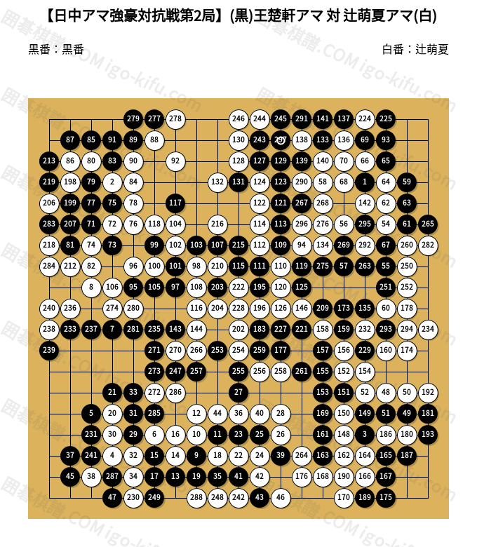 日中アマ強豪対抗戦第2局】(黒)王楚軒アマ 対 辻萌夏アマ(白) | 囲碁