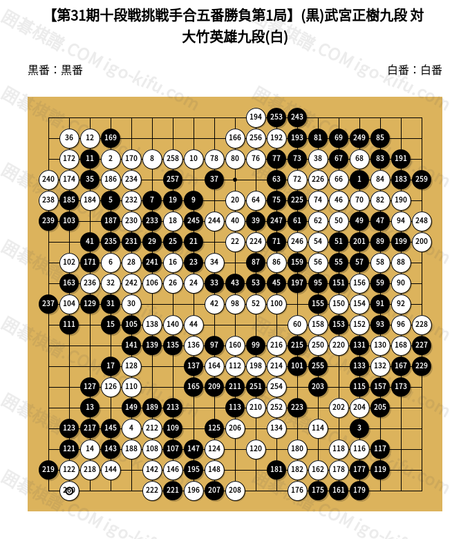 第31期十段戦挑戦手合五番勝負第1局】(黒)武宮正樹九段 対 大竹英雄