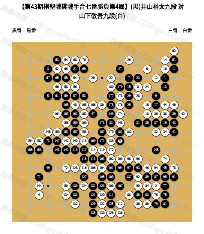 第43期棋聖戦挑戦手合七番勝負第4局】(黒)井山裕太九段 対 山下敬吾