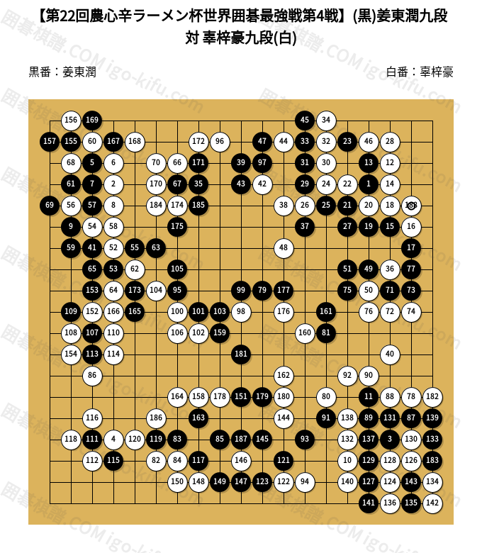 2020/10/16】【第22回農心辛ラーメン杯世界囲碁最強戦第4戦】(黒