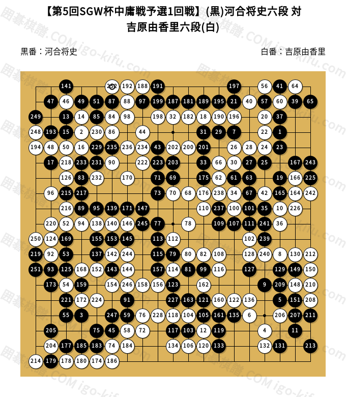 碁勇無双」(実力九段）AIによる分析グラフ付き