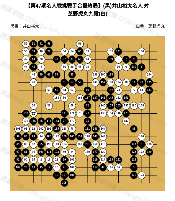 【2022/11/03】【第47期名人戦挑戦手合最終局】(黒)井山裕太名人 対 芝野虎丸九段(白) | 囲碁棋譜.COM