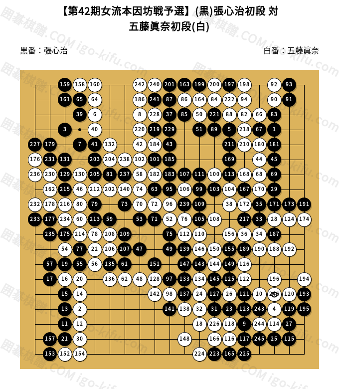 第42期女流本因坊戦予選】(黒)張心治初段 対 五藤眞奈初段(白