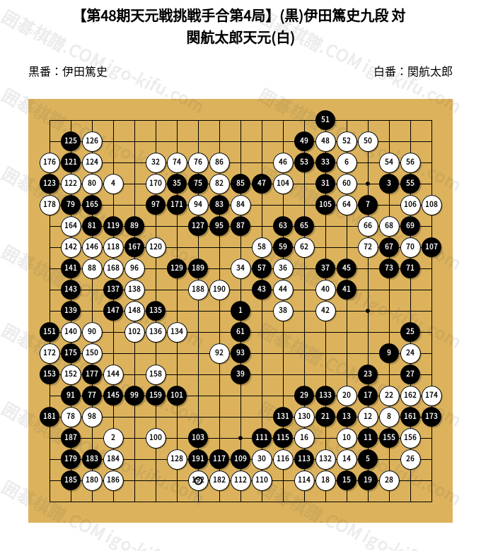 第48期天元戦挑戦手合第4局】(黒)伊田篤史九段 対 関航太郎天元(白