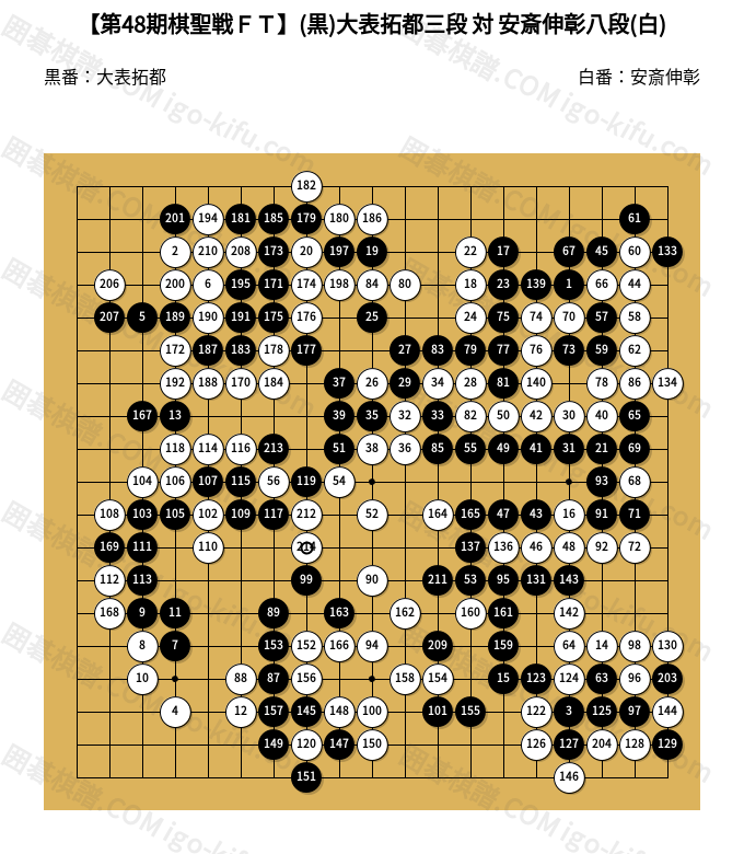 第48期棋聖戦FT】(黒)大表拓都三段 対 安斎伸彰八段(白) | 囲碁棋譜