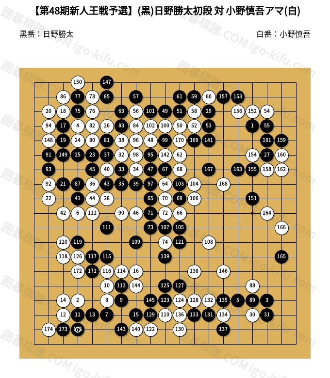 第48期新人王戦予選】(黒)日野勝太初段 対 小野慎吾アマ(白) | 囲碁