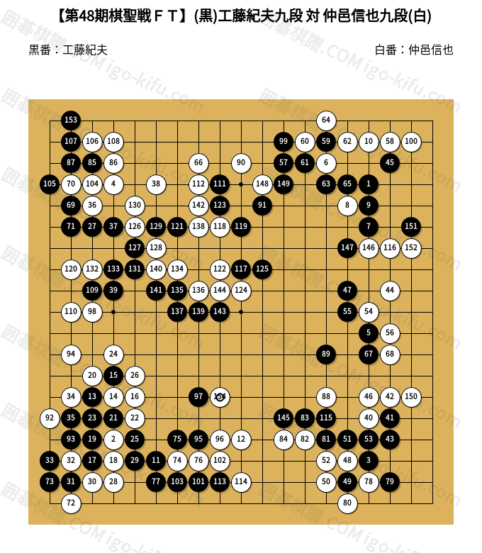第48期棋聖戦FT】(黒)工藤紀夫九段 対 仲邑信也九段(白) | 囲碁棋譜
