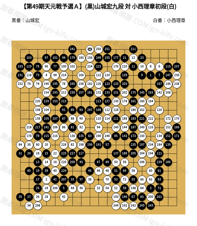 第49期天元戦予選A】(黒)山城宏九段 対 小西理章初段(白) | 囲碁棋譜