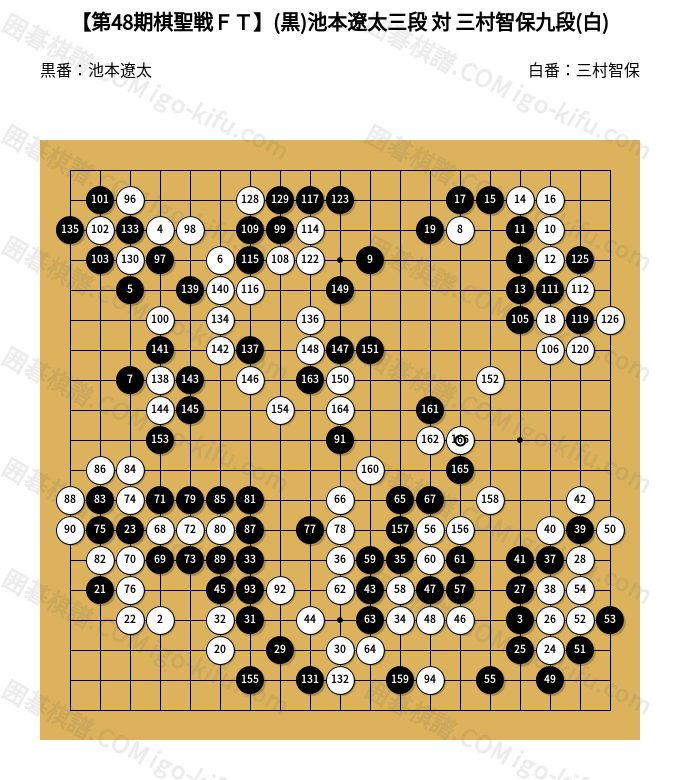 第48期棋聖戦FT】(黒)池本遼太三段 対 三村智保九段(白) | 囲碁棋譜