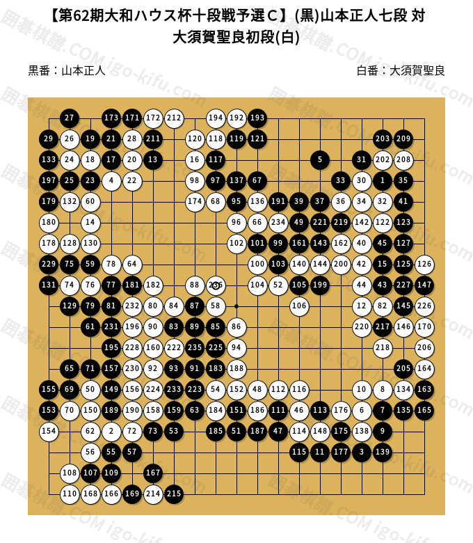 【中古】 囲碁梁山泊 第九十二号 2019年 玄冬号 / 関西社会人囲碁連盟 囲碁、芝野が奪取にあと1勝 碁聖戦第3局：中日新聞Web