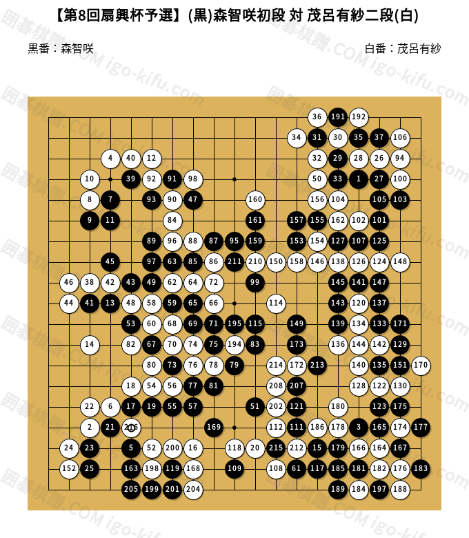 第8回扇興杯予選】(黒)森智咲初段 対 茂呂有紗二段(白) | 囲碁