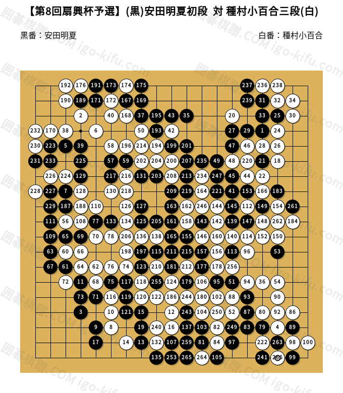 第8回扇興杯予選】(黒)安田明夏初段 対 種村小百合三段(白