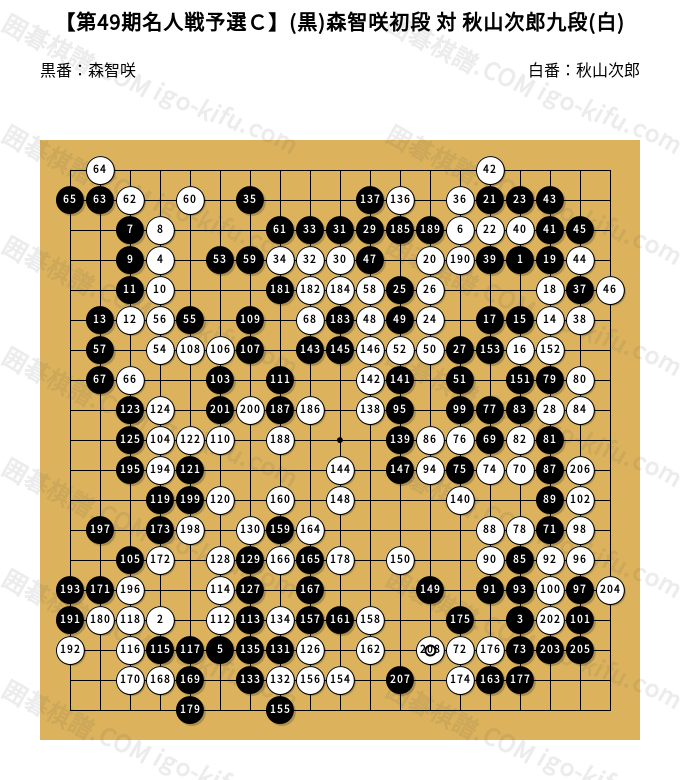 第49期名人戦予選C】(黒)森智咲初段 対 秋山次郎九段(白