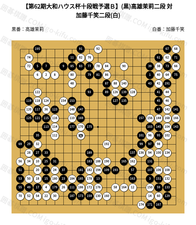第62期大和ハウス杯十段戦予選B】(黒)高雄茉莉二段 対 加藤千笑二段