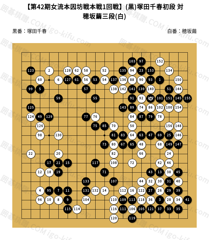 第42期女流本因坊戦本戦1回戦】(黒)塚田千春初段 対 穂坂繭三段