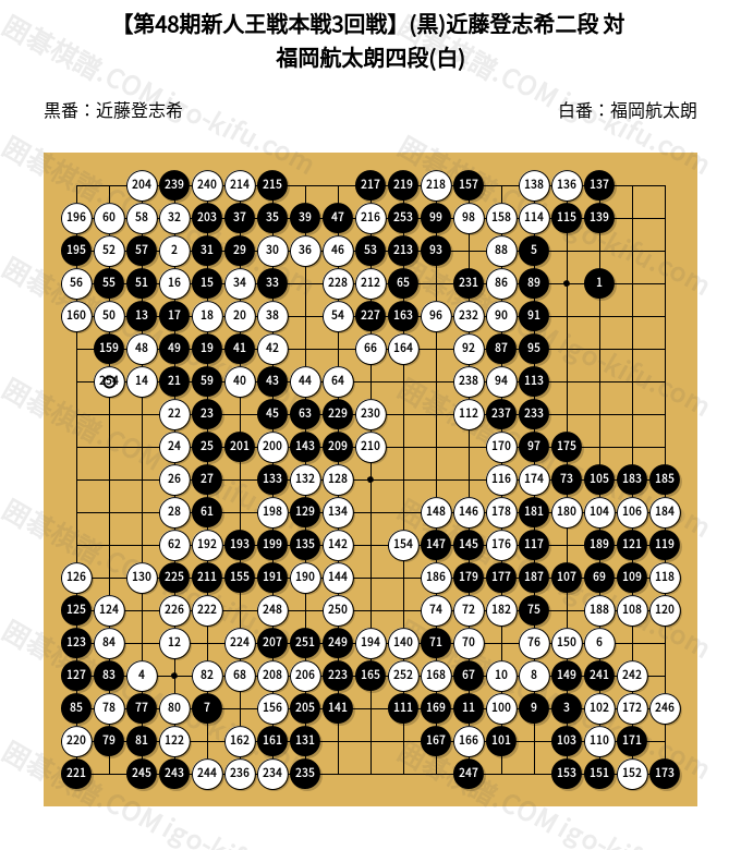 第48期新人王戦本戦3回戦】(黒)近藤登志希二段 対 福岡航太朗四段(白